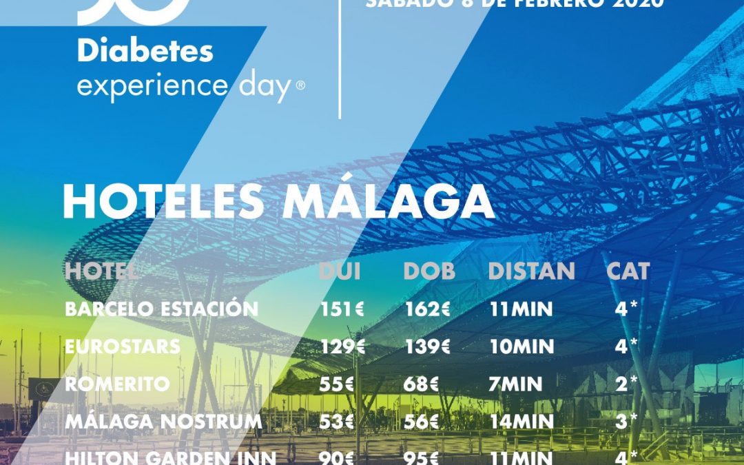 Los mejores hoteles para venir al Diabetes Experience Day en Málaga