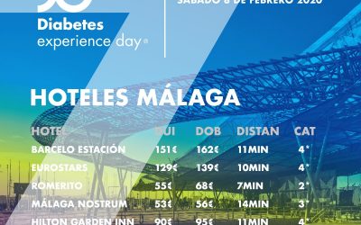 Los mejores hoteles para venir al Diabetes Experience Day en Málaga